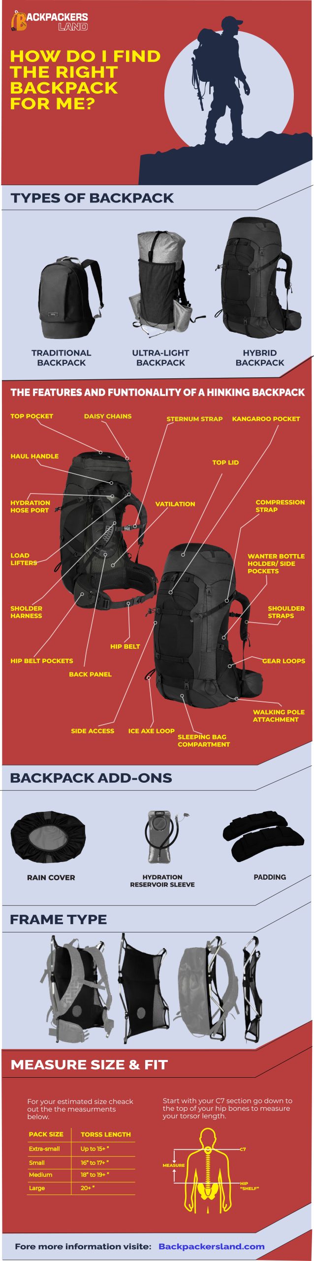 complete guide for hikers,travelers and backpackers on how to choose the right backpack for yourself