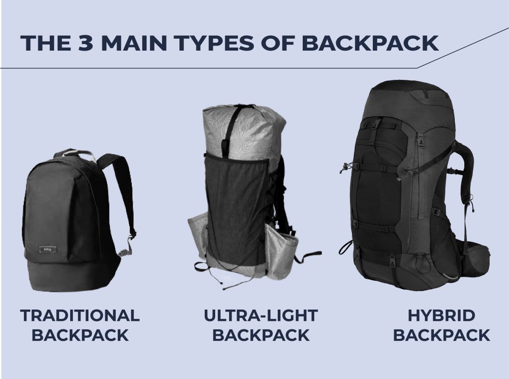 the three main types of backpack traditional backpack ultralight backpack hybrid backpack